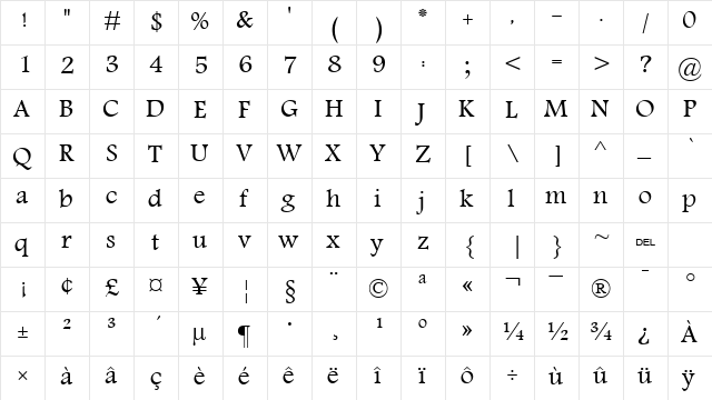 Motken Unicode Claseec Motken Unicode Claseec  glyph index