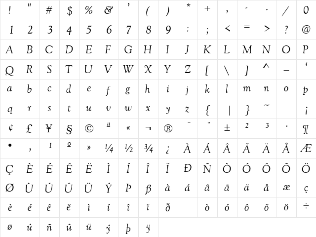 GoudyRetrospectiveSSK Italic  glyph index