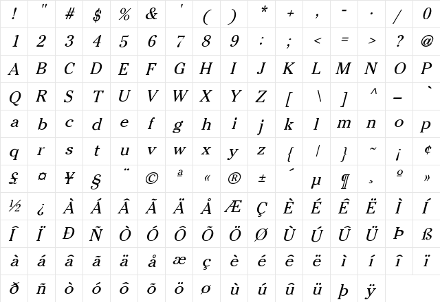 Charlie Light Italic Italic  glyph index
