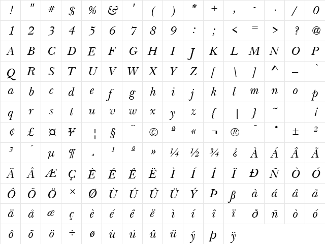 Baskerville Handcut ITALIC  glyph index