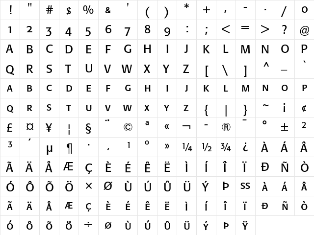 Formata SC  glyph index