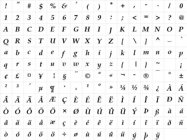 P052L Bold Italic  glyph index