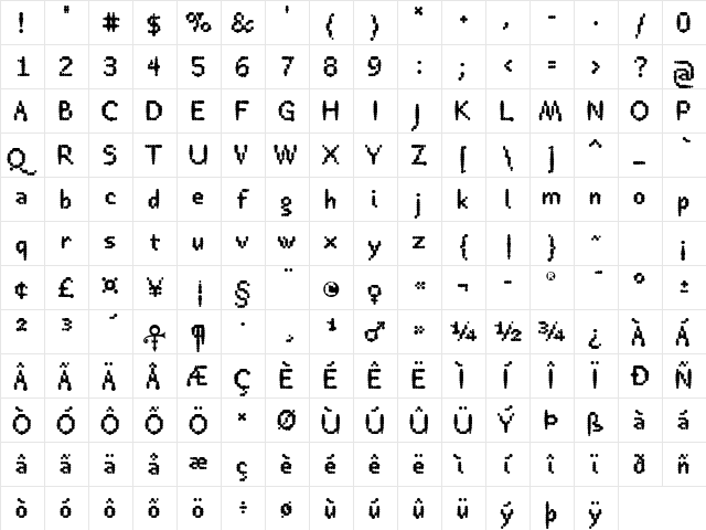 Rheostat Celsius Bold  glyph index