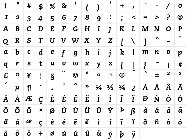 PMN Caecilia 86 Heavy Italic Oldstyle Figures  glyph index