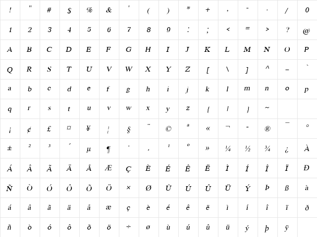 KodchiangUPC Italic  glyph index