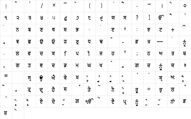 AMRIT A  glyph index
