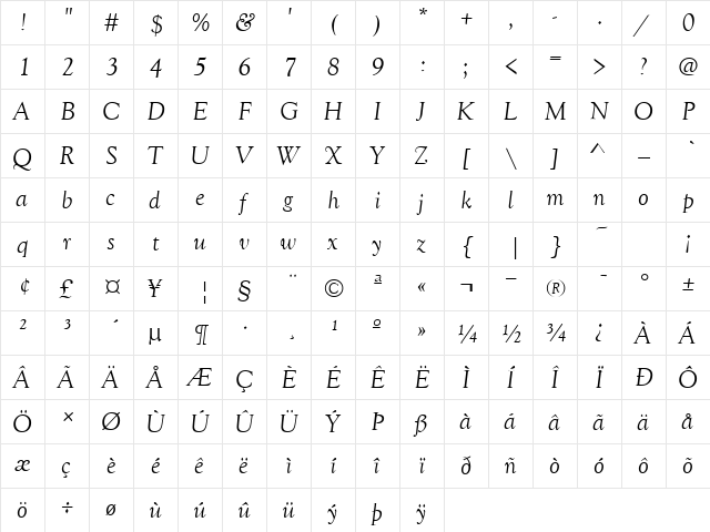 Goudy Italic  glyph index