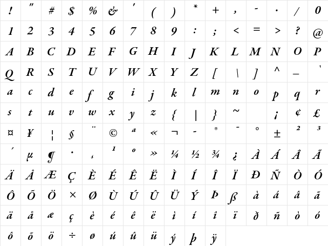 Garamond Premier Pro Semibold Italic  glyph index