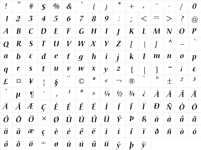 Christiana ItalicBold  glyph index