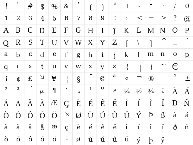 BidRoman Normal  glyph index