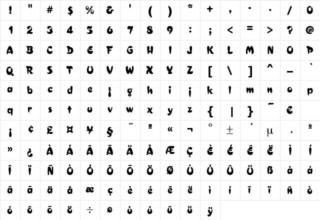 Pandero Regular  glyph index
