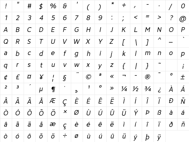Avancement 2020 Italic  glyph index