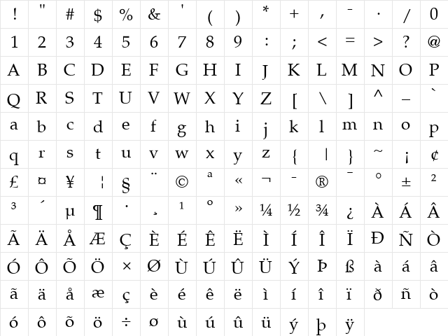 URW Palladio L Regular  glyph index