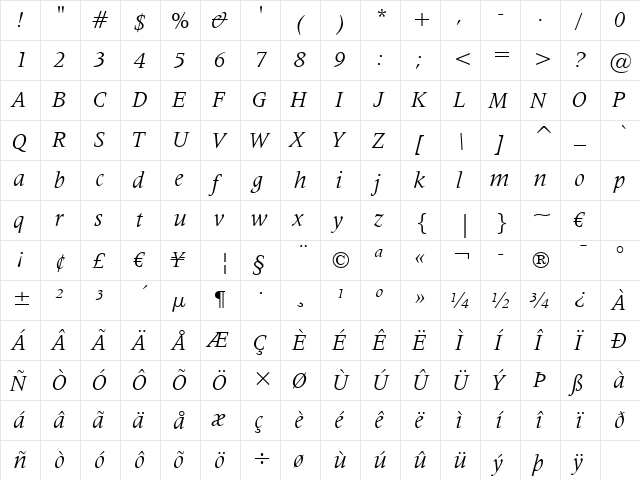 Latin725 BT Italic  glyph index