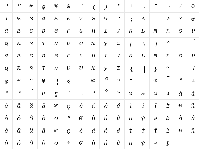 Panoptica Italic  glyph index