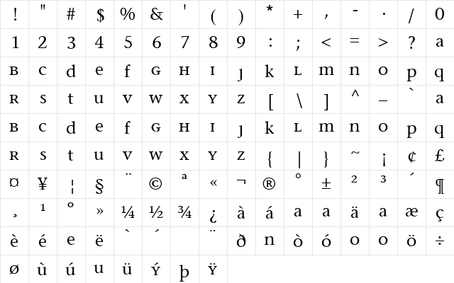 MigraineSerif Regular  glyph index