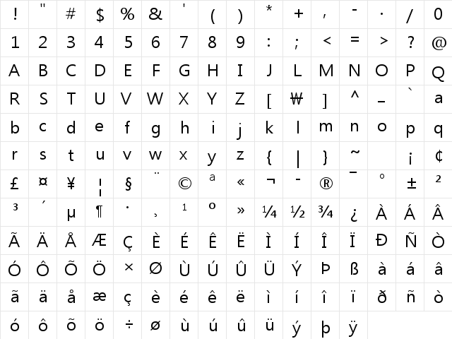 Malgun Gothic Regular  glyph index