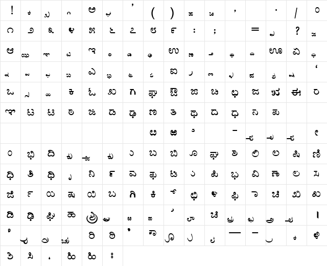 AkrutiKndPadma Bold  glyph index