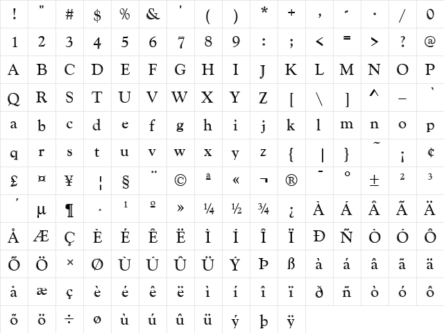Goudy Handtooled D Regular  glyph index