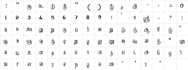 RRAVI Medium  glyph index