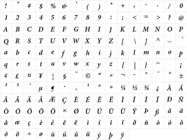 Minion Pro Semibold Italic  glyph index