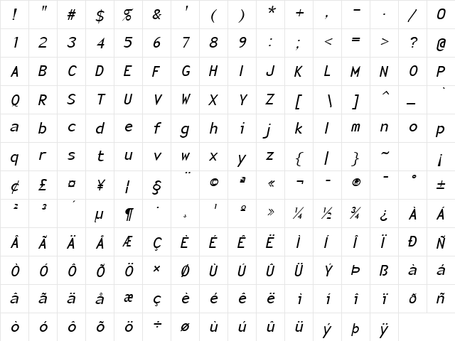 Sensor Italic  glyph index