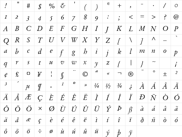 Deutch Garamond OldStyle SSi Normal  glyph index