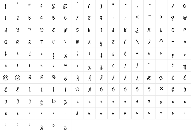 Memo Normal  glyph index