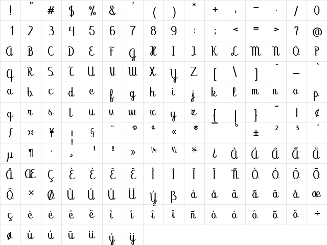 Abecedary Regular  glyph index