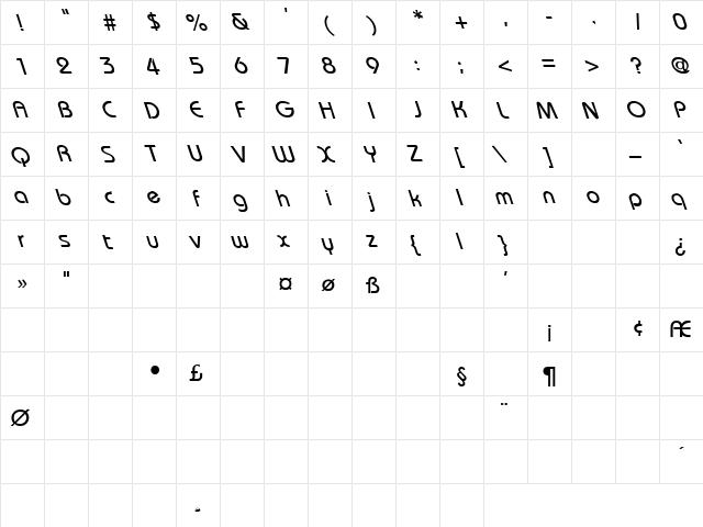 China Grove 5 Regular  glyph index