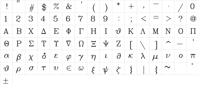 SWGrekc Regular  glyph index