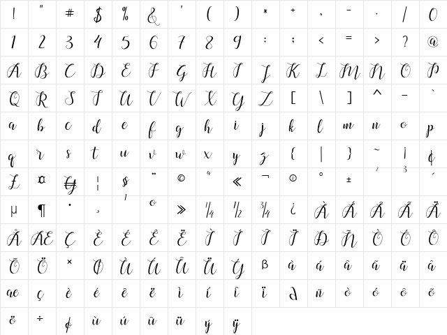 chalala script  glyph index