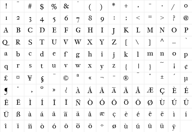 AIOberon Roman  glyph index