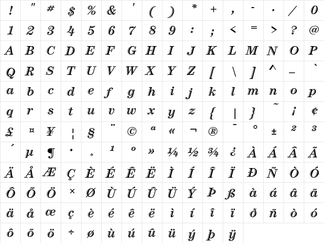 CenturyHandICG Italic  glyph index