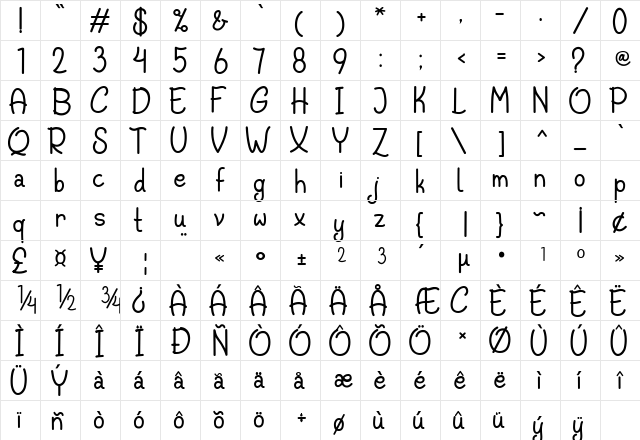 Breakfast Sweety Regular  glyph index