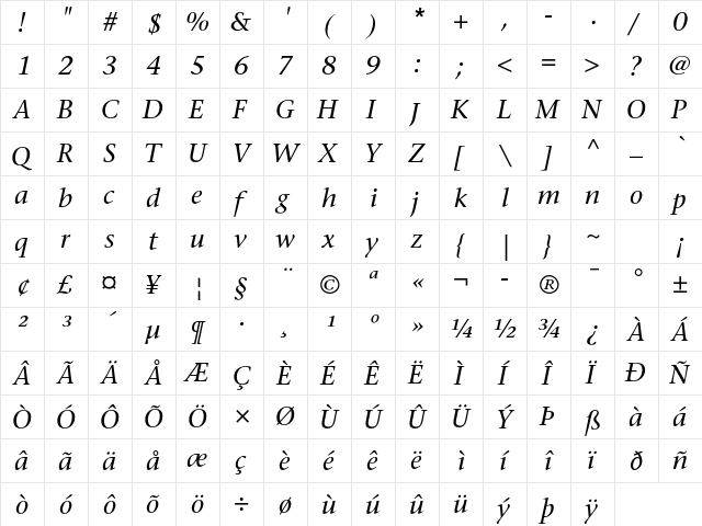 ITC Stone Serif Std Medium Italic  glyph index