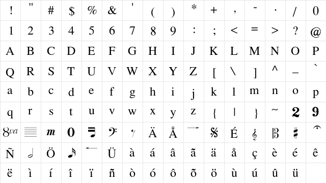 DonteFont Regular  glyph index