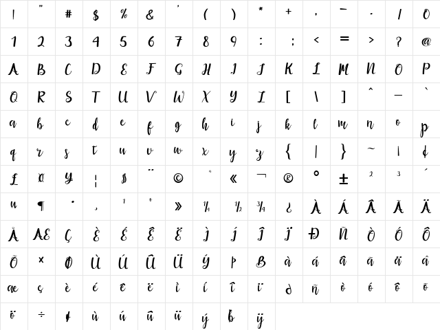maisha script  glyph index