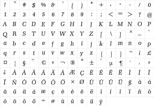 Melior BQ Regular  glyph index