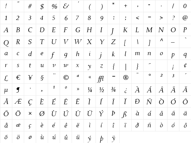 BelenItalic Regular  glyph index