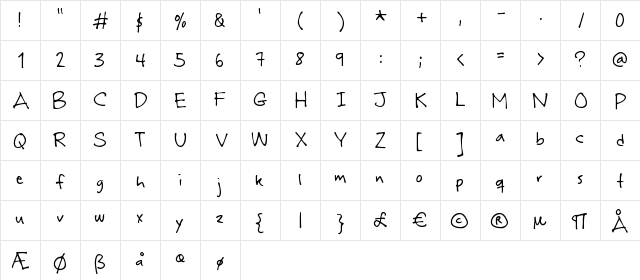 Rabiohead Regular  glyph index