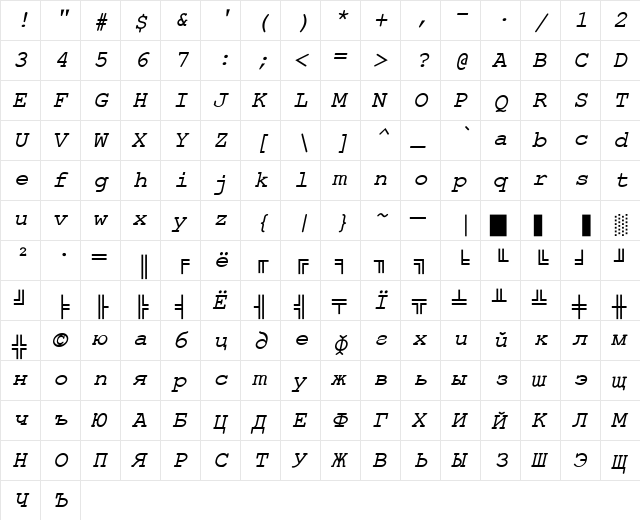 ER Kurier KOI8-R Italic  glyph index