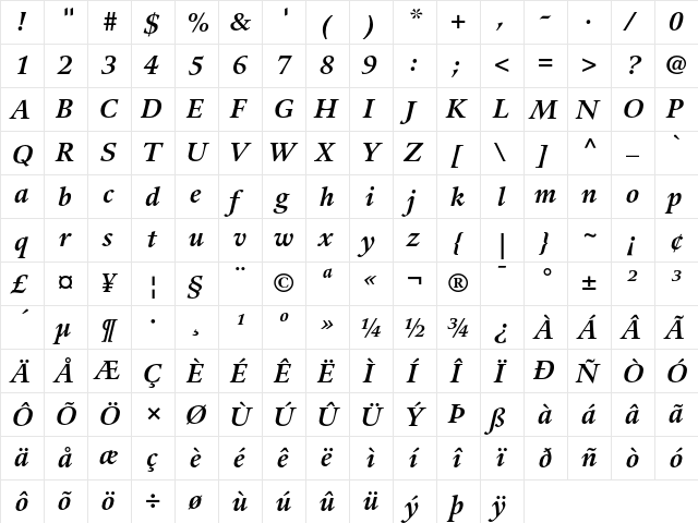 Guardi 76 Bold Italic  glyph index