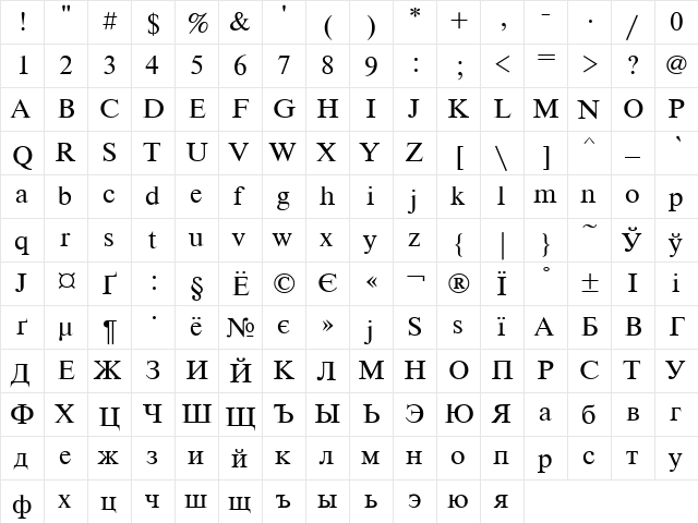 UkrainianTimesET Regular  glyph index