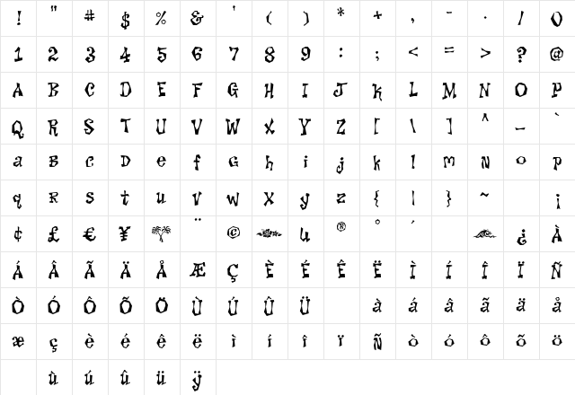 Why Kee Kee Regular  glyph index