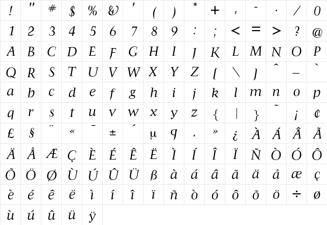 FrancoisRegularItalic Regular  glyph index