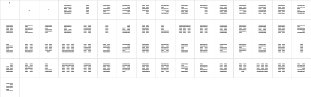 Display Gothic I Regular  glyph index