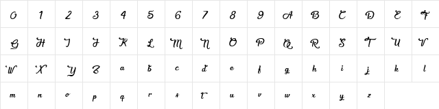 Sweetheart Birthday Regular  glyph index