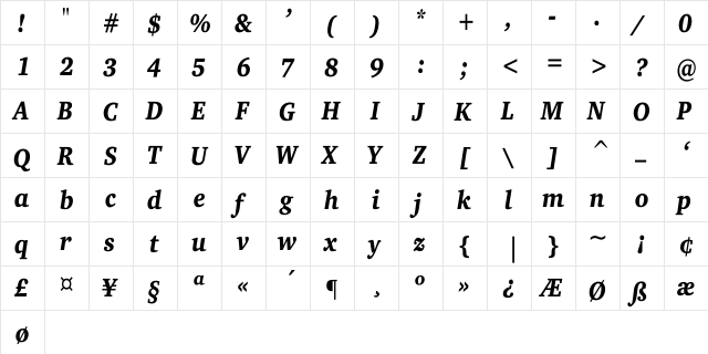 Charter Th Regular  glyph index