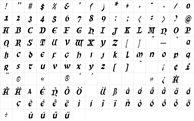 SunSplashCondensed Italic  glyph index